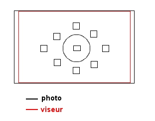 viseur
